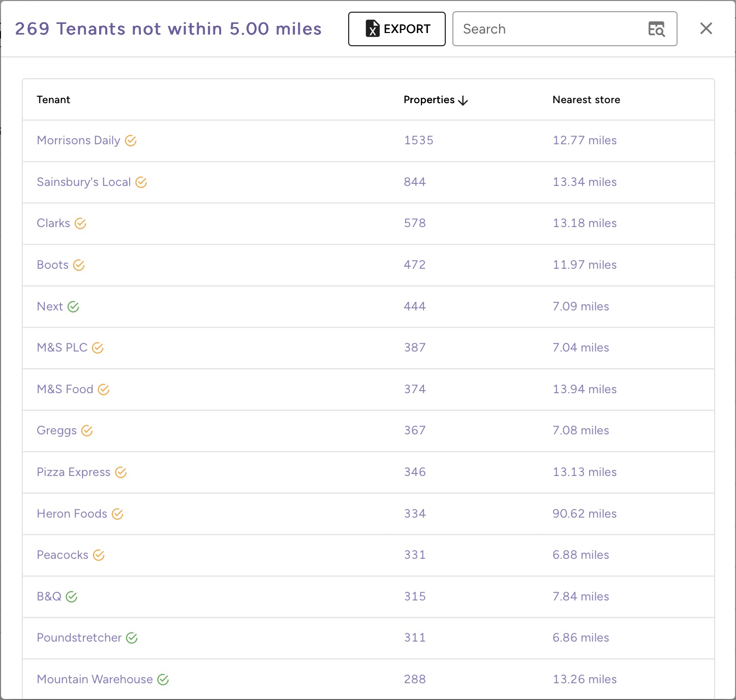 Gap Analysis Report Example